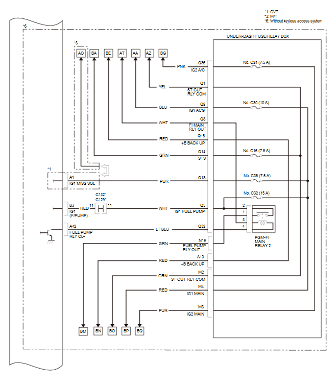 Fuel and Emissions - Testing & Troubleshooting